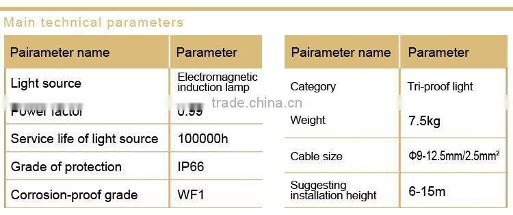 Waterproof and dustproof anticorrosive factory lamp without maintenance