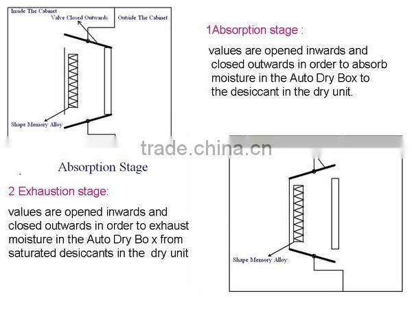 dry cabinet electric dehumidifier for pcb storage