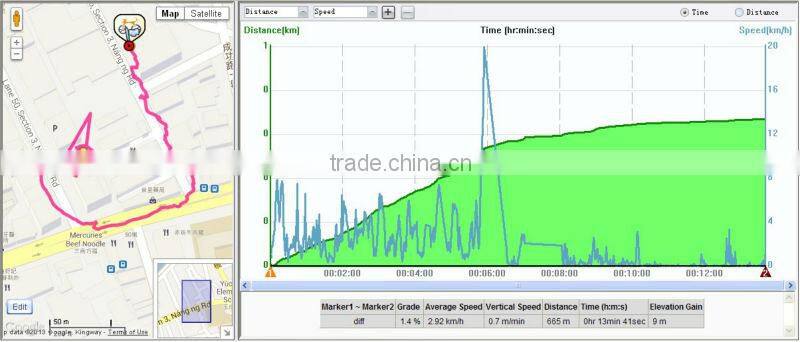 Wristwatch GPS Receiver + Location Finder with Display Screen GPS tracker pocket watch