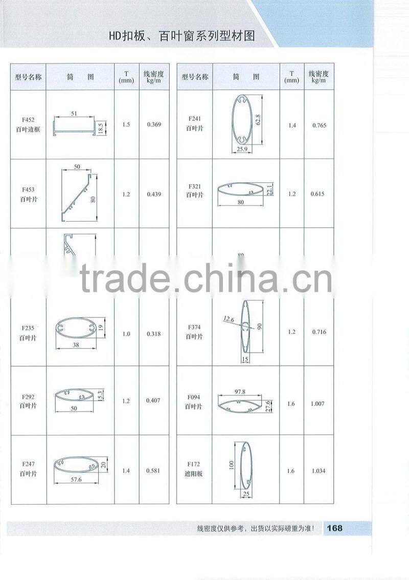 powder white coated aluminium extrusion blade for window