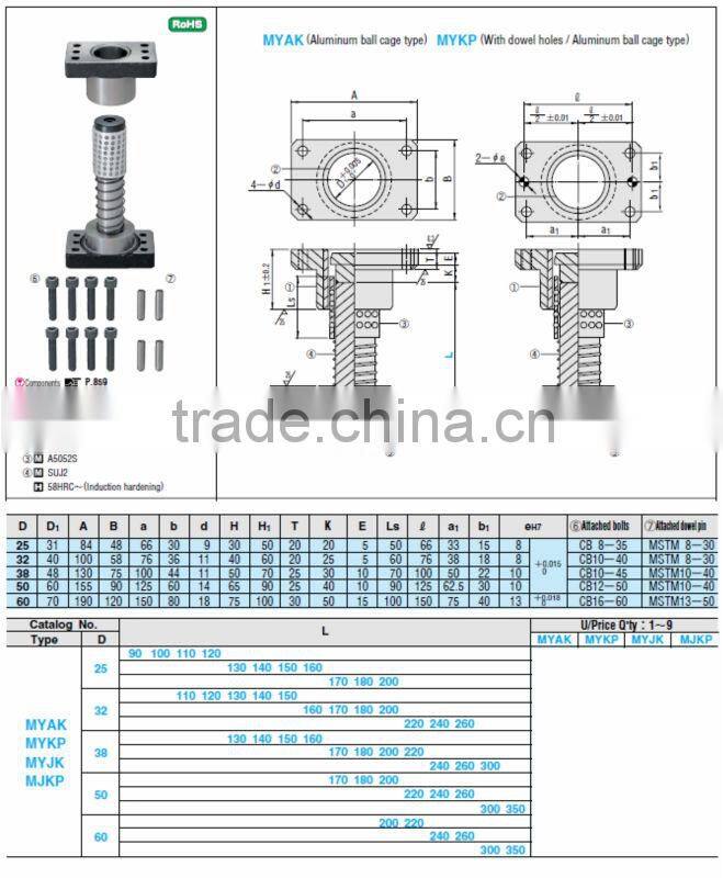 MYKP GUIDE POST SETS