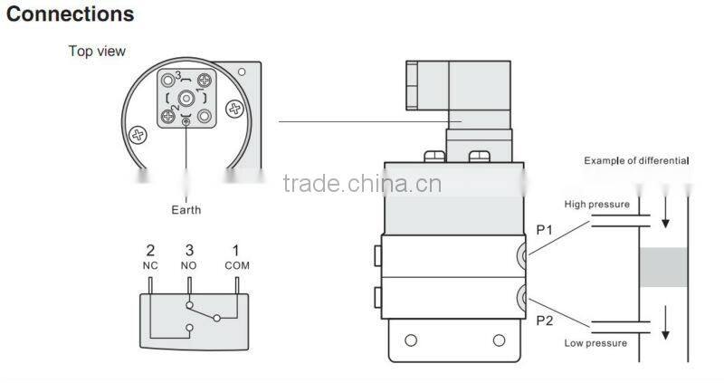 Liquid & Gas Differential pressure switch
