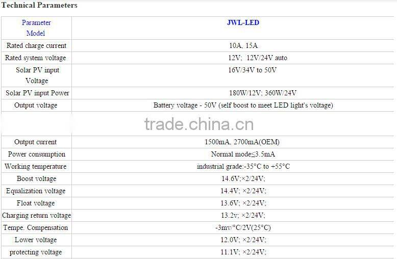 5 years Warranty 8M 60W Solar LED Street Lights(fighter 15# series)