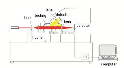 dental lab supplies winner 311XP laser particle size analyzer