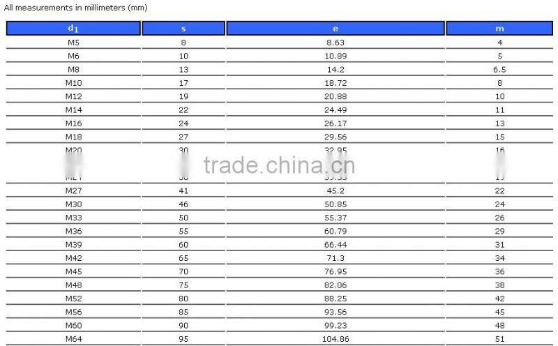 din 555 heavy duty plain hex nuts (DIN 555)