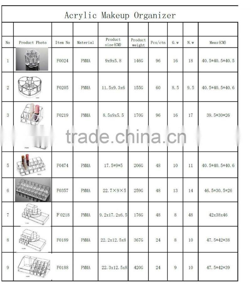 WFZ Acrylic Lipstick Organizer