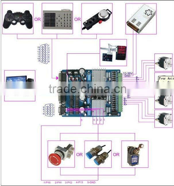 TB6600 3 axis controller board