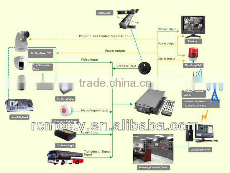 Professional Car Power Supply Design 4CH Mobile Car DVR Shock Proof Support Software Upgrading Customized Function