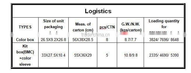 Prulde PLD2050 heat gun
