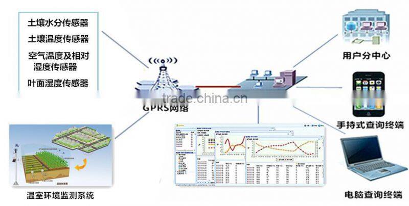 2015 High sensitive soil moisture measurement, soil moisture measurement, digital soil moisture meter