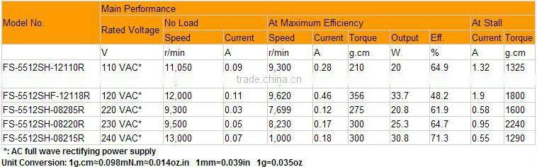 High Voltage Brushed Magnetic Motor