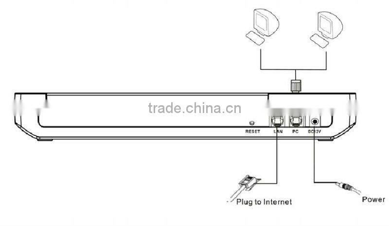 One year warranty 32 ports sim bank server