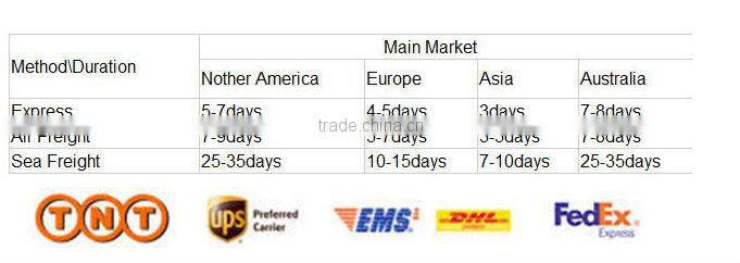 Sophia Collection Jewelry