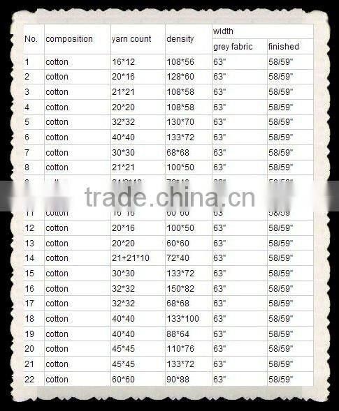 10/2*10/2 /46*30 Pure Cotton Canvas Fabric With Anti-UV