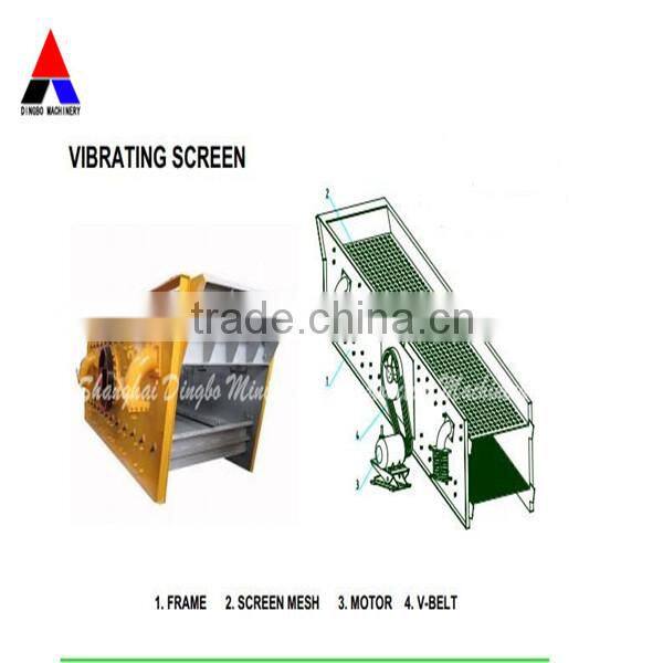 mini vibrating screen,moto vibrating shaker vibrating screen,high quality mini vibrating screen
