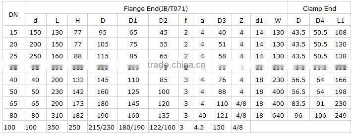 DN32 DN40 3 pieces stainless steel 304 316 full bore flanged ball valve