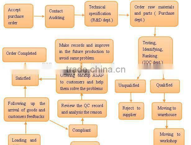 EUII CE 4500D garden tool portable gasoline chain saw/chainsaw