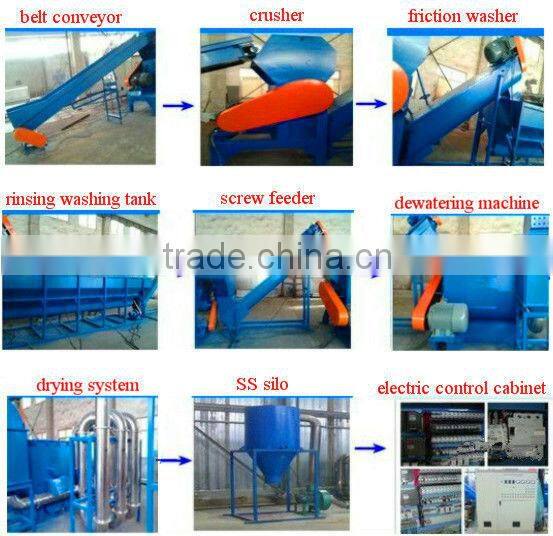 waste pe plastic film recycling production line