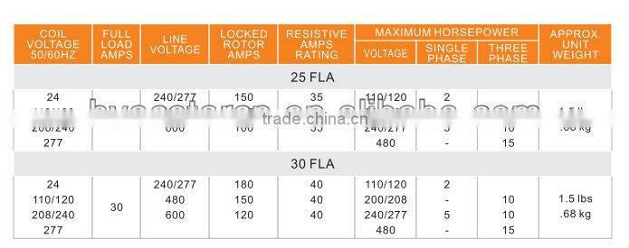 Definite Purpose contactor magnetic contactor AC Contactor(SA-4P-25A-240VAC)