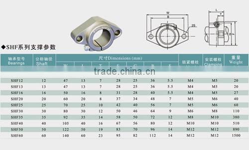 CNC machine with linear slide unit supporting base SHF13