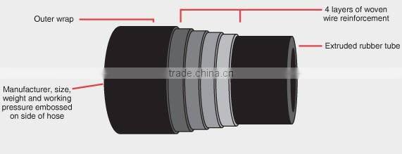 hot sale DN150 6 inch concrete pump hose