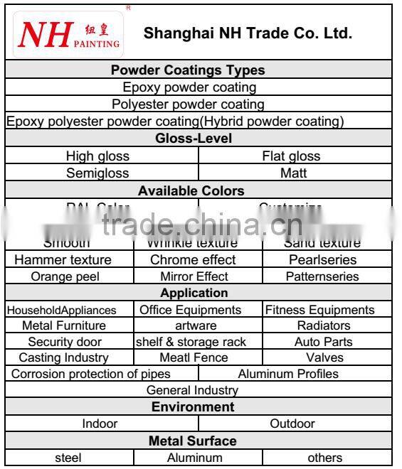 Electrostatic names paints chrome powder coating price