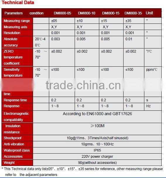 DMI800 Digital inclinometer,Clinometer,Tilt sensor With High Accuracy 0.002deg Max Range +/-30deg