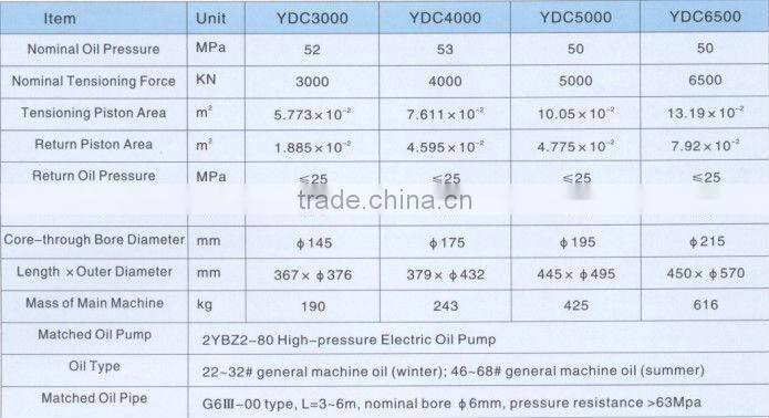 YDC series lightweight core-through jacks