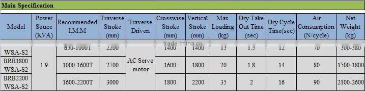 Robot Arm With Vacuum Suction Cup