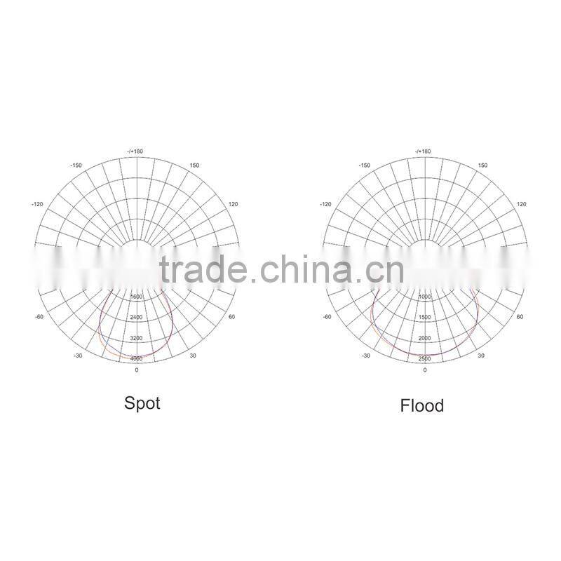Shenzhen IP65 led high bay light fixture for led industrial lighting 200W LED high bay lights