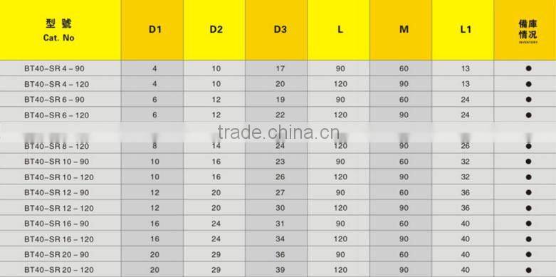 CHINA MANUFACTURER BT-SR FIT CHUCK TOOL HOLDER