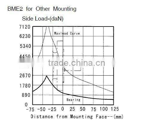 TE-H4 series Parker hydraulic motor