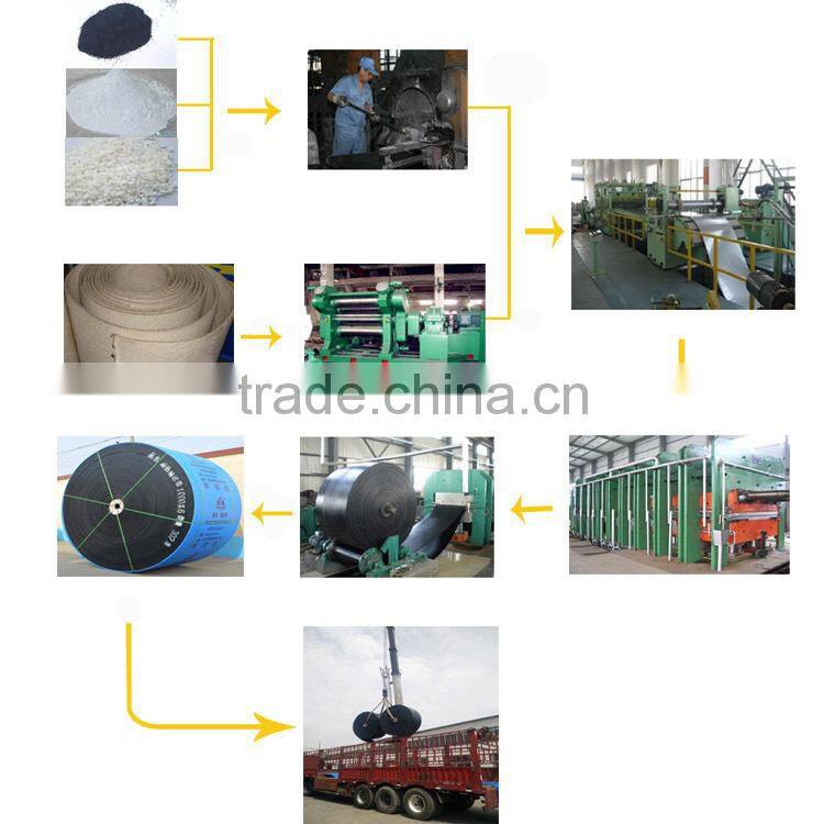 Hebei lanjian large conveying capacity high quality mining loose material coal mine conveyor belt
