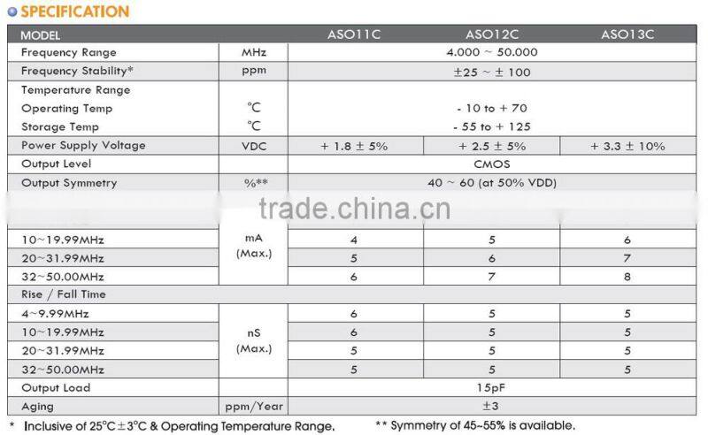 2.0x1.6mm SMD Crystal Oscillator (3.3V) - Wearable device