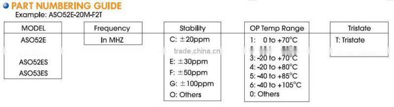 5x3.2mm SMD Spread Spectrum Low EMI Crystal Oscillator(3.3V)-Smrat house
