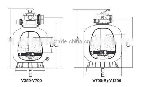 swimming pool accessories water well sand filter with quartz sand filter media