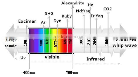 Depilacion maquina ipl facial photonic laser photon hair