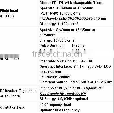 Most-welcomed SHR IPL Laser Hair Remover