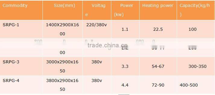 Factory directly supply gas pumpkin seed roasting machine