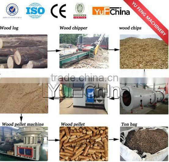 New arrival EFB Pellet machine for Malaysia client