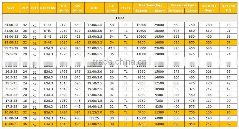mining tyre tire manufacturers 1800 25 1600-25