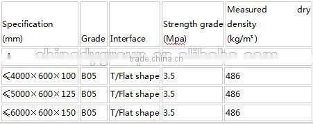 prefabrication material, precasting material for building construction. interior design material