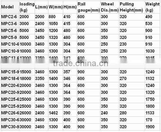 chinacoal mining flatbed trailer