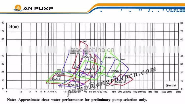 what is a sump pump type, slurry sump pump design