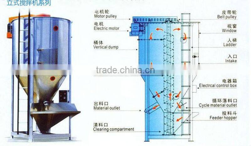 reliable performance viscous liquid glue mixing machine