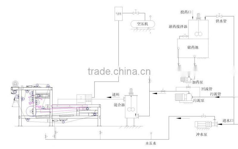 Continous operation belt filter press for effluent treatment plant