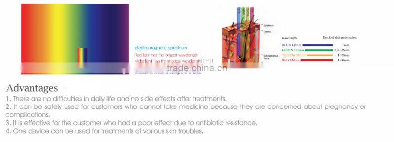 2016 OMEGA protable LED Skin Rejuvenation light/ pdt led for acne removal