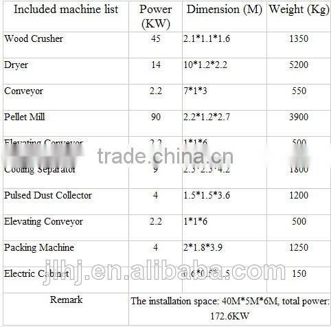 Complete Wood Pellet Production Line and Animal Feed Pellet Production Line