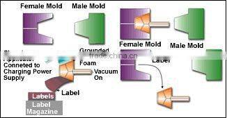 in mold label for plastic paint can