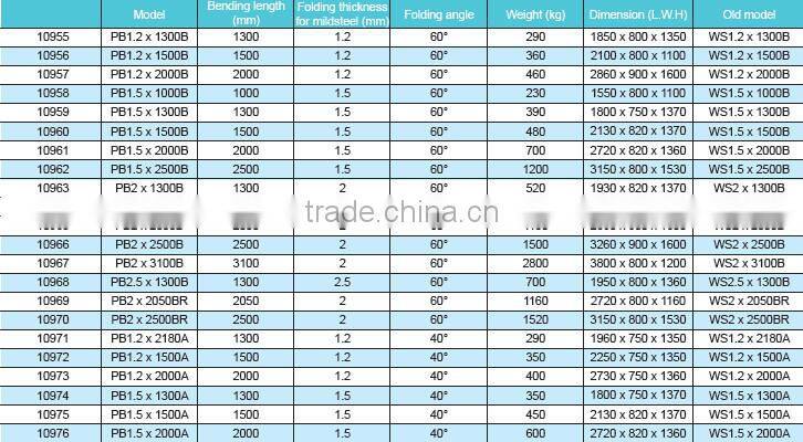 hand operation folder machine